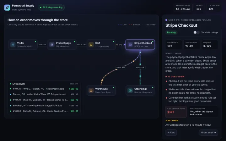 Clickable map of how your app works, made from the prompt below