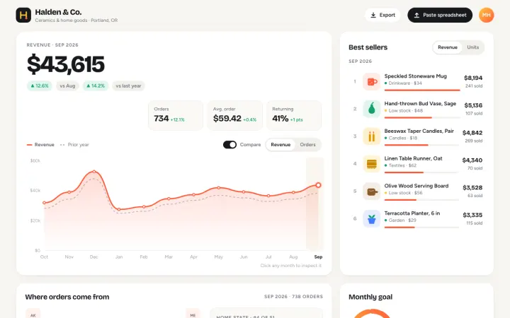 Sales dashboard from a spreadsheet, made from the prompt below